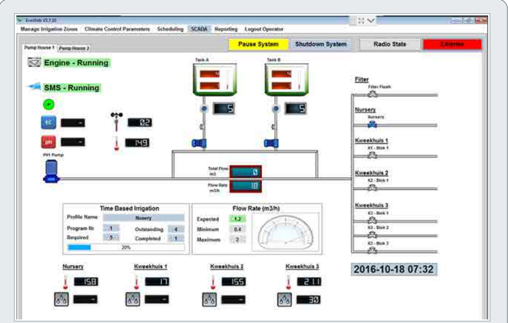 Fertigation Control System