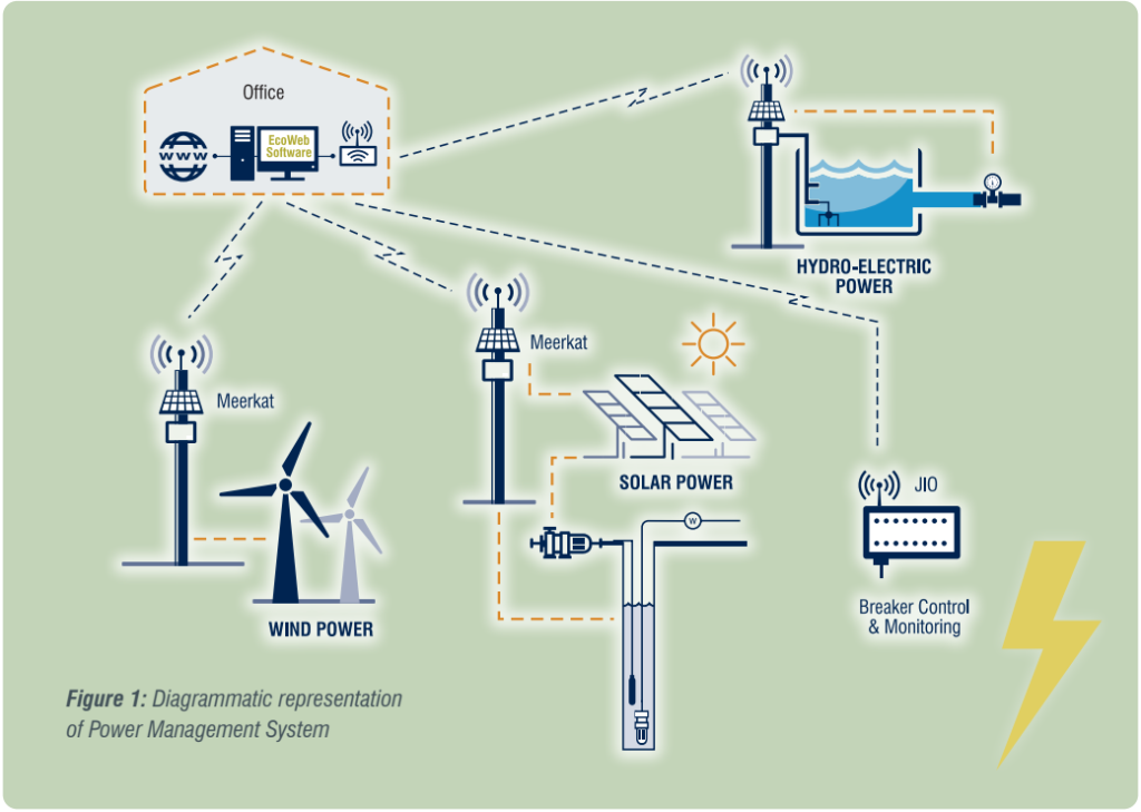 Load shedding module south africa