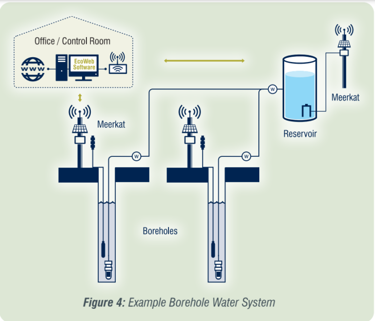 Borehole monitoring system