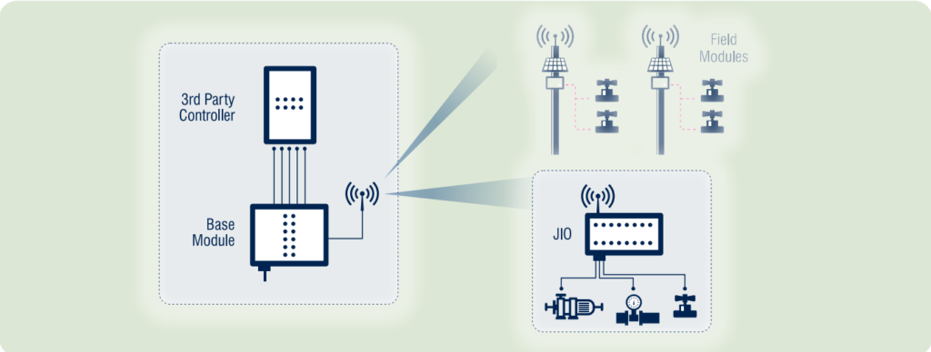 Stand-alone control systems