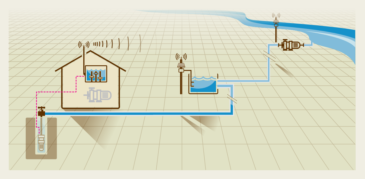 Stand-alone source control systems