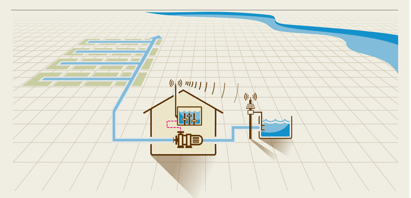 Stand-alone irrigation control systems